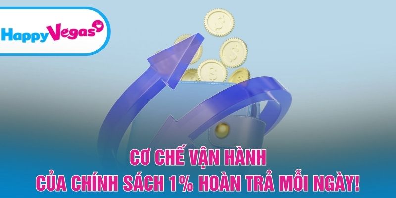 Chi tiết cách tính và vận hành ưu đãi hoàn trả