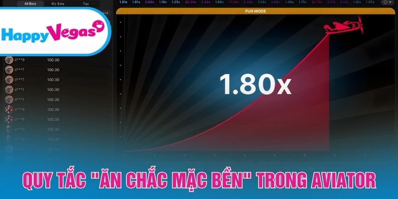Ưu tiên chiến lược an toàn để duy trì lợi nhuận